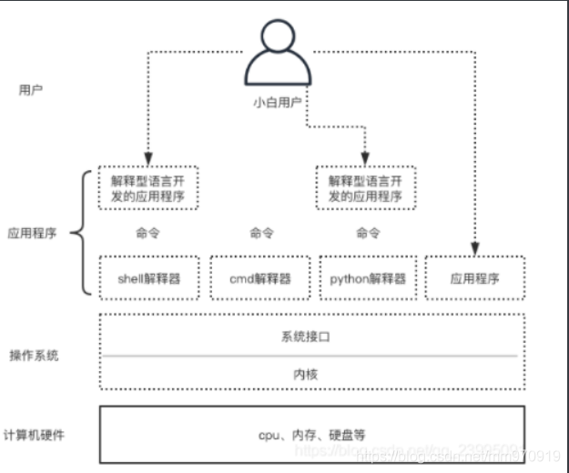 [外链图片转存失败,源站可能有防盗链机制,建议将图片保存下来直接上传(img-AflsQtxT-1622429070669)(C:\Users\17155\AppData\Roaming\Typora\typora-user-images\1622348038712.png)]