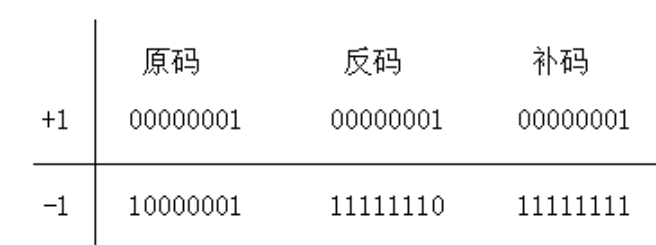 Java中byte类型的取值范围_javabyte的取值范围-CSDN博客