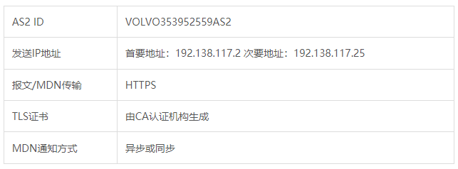 AS2 ID	VOLVO353952559AS2发送IP地址	首要地址：192.138.117.2 次要地址：192.138.117.25报文/MDN传输	HTTPSTLS证书	由CA认证机构生成MDN通知方式	异步或同步