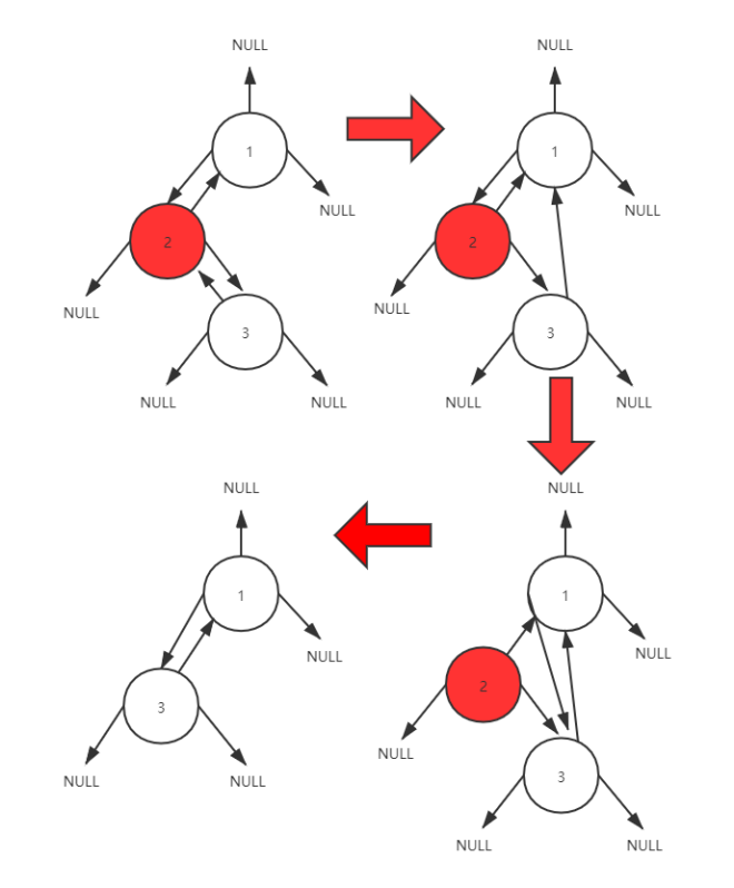 DPDK之fib库源码分析