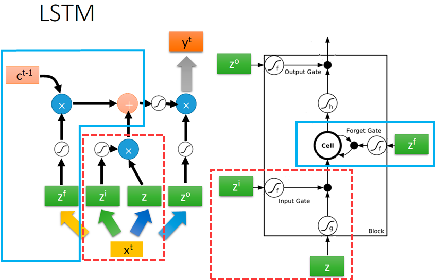 Rnn Pytorch Download , PyTorch RNN from Scratch – CAJMIL