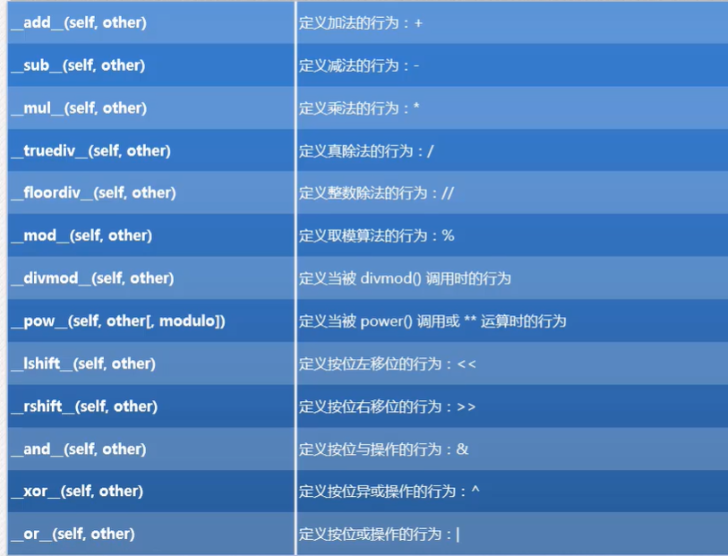 算术运算魔法方法类型