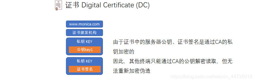 [外链图片转存失败,源站可能有防盗链机制,建议将图片保存下来直接上传(img-uU8hGpwv-1622433219334)(C:\Users\asus\AppData\Roaming\Typora\typora-user-images\image-20210512214616368.png)]