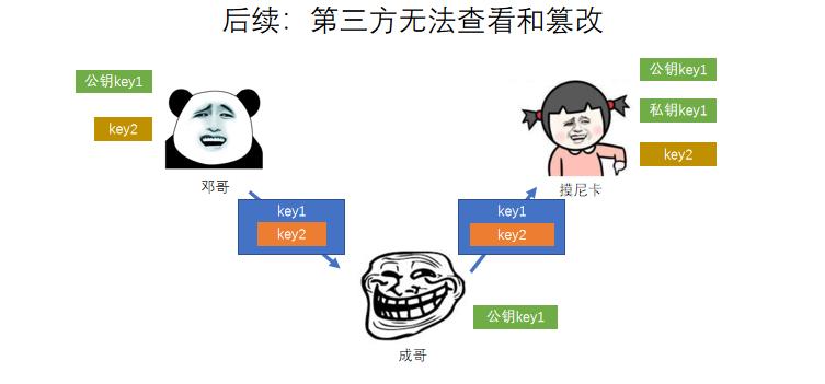 详解js对称加密和非对称加密