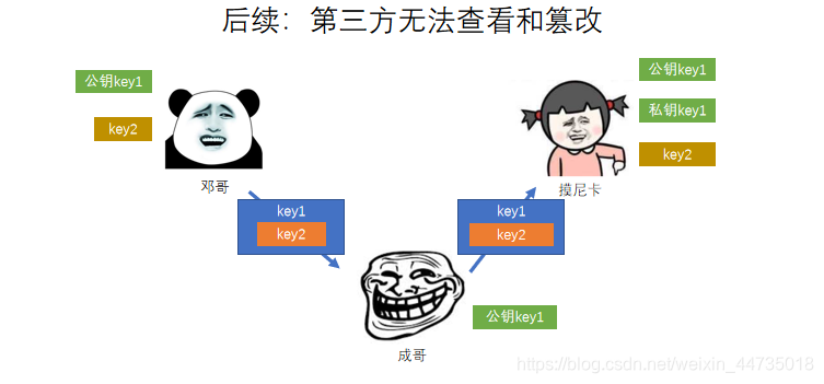 [外链图片转存失败,源站可能有防盗链机制,建议将图片保存下来直接上传(img-lcAcYbkF-1622433219337)(C:\Users\asus\AppData\Roaming\Typora\typora-user-images\image-20210512220238316.png)]