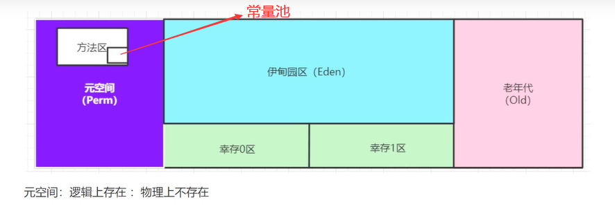 JVM(Java虚拟机)（由生到熟）