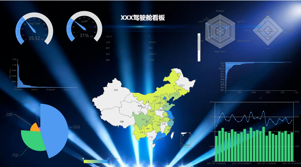 免费软件制作大屏酷炫报表-Davinci安装与使用