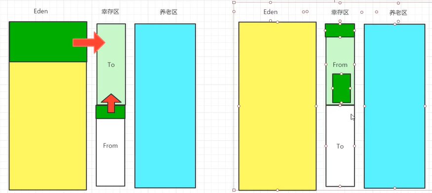 JVM(Java虚拟机)（由生到熟）