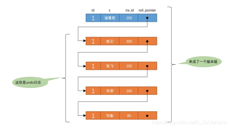 mysql知识点看这一篇就够了！