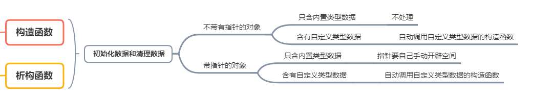 [外链图片转存失败,源站可能有防盗链机制,建议将图片保存下来直接上传(img-Cnu46PZ5-1622384260191)(C:\Users\张昊宇\AppData\Roaming\Typora\typora-user-images\image-20210528214858408.png)]