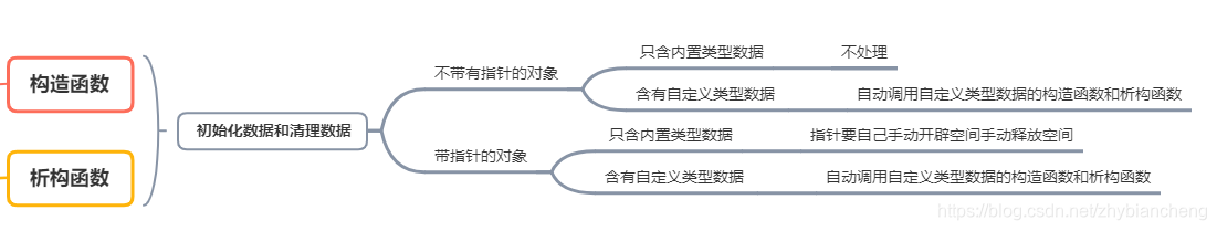 [外链图片转存失败,源站可能有防盗链机制,建议将图片保存下来直接上传(img-NSSYqM1A-1622384260191)(C:\Users\张昊宇\AppData\Roaming\Typora\typora-user-images\image-20210528221125165.png)]