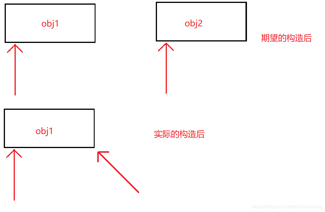 [外链图片转存失败,源站可能有防盗链机制,建议将图片保存下来直接上传(img-WSHlF7a6-1622384260192)(C:\Users\张昊宇\AppData\Roaming\Typora\typora-user-images\image-20210529232654071.png)]