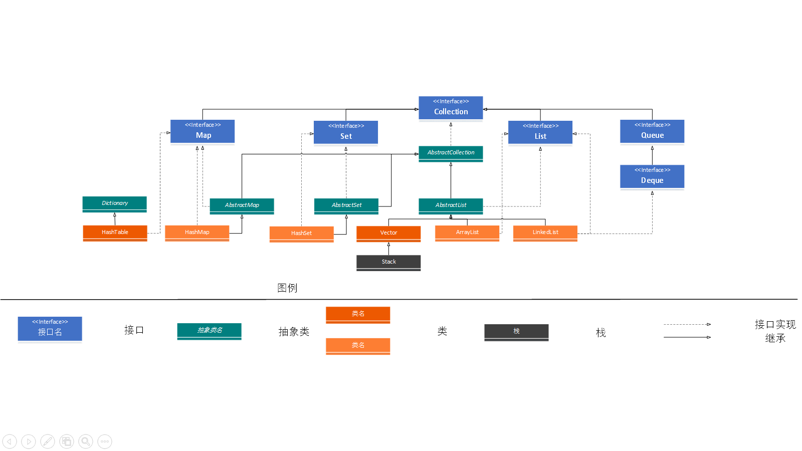 JCF结构图、图例