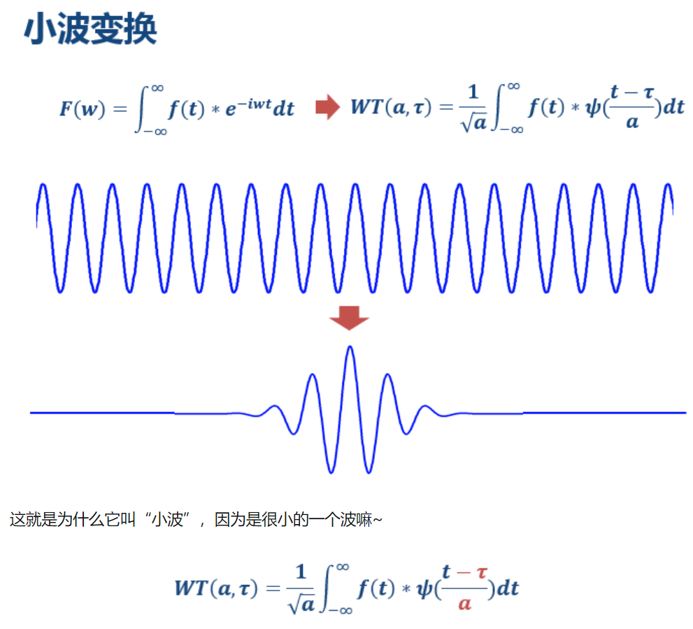 傅里叶变换与小波变换的区别