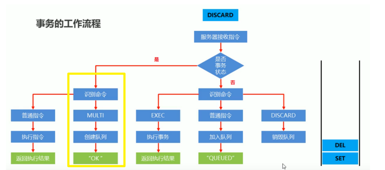 高并发解决方案——Redis（一）