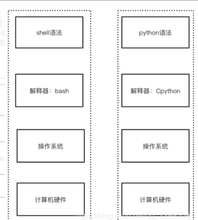 [外链图片转存失败,源站可能有防盗链机制,建议将图片保存下来直接上传(img-WPzY8Vto-1622443168468)(C:\Users\17155\AppData\Roaming\Typora\typora-user-images\1622348148148.png)]