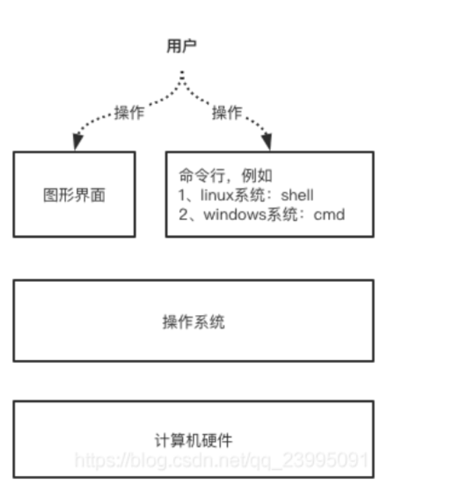 [外链图片转存失败,源站可能有防盗链机制,建议将图片保存下来直接上传(img-QUULPjJO-1622443168469)(C:\Users\17155\AppData\Roaming\Typora\typora-user-images\1622348084366.png)]