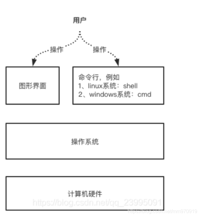 [外链图片转存失败,源站可能有防盗链机制,建议将图片保存下来直接上传(img-QUULPjJO-1622443168469)(C:\Users\17155\AppData\Roaming\Typora\typora-user-images\1622348084366.png)]