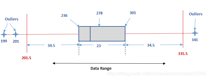 boxplot