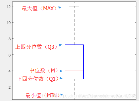 boxplot-CSDN博客