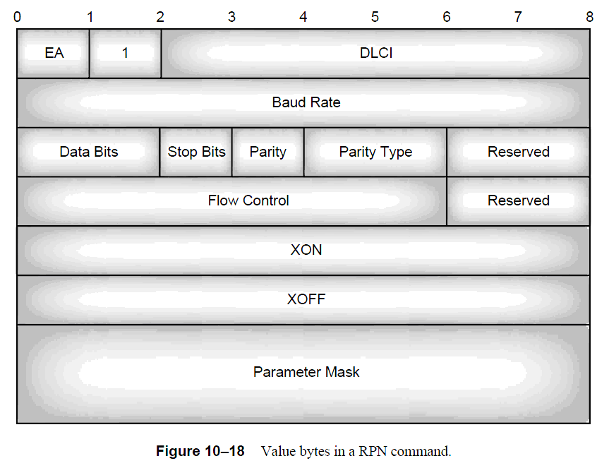 Maximum Rfcomm Packet Size RFCOMM简单介绍-CSDN博客