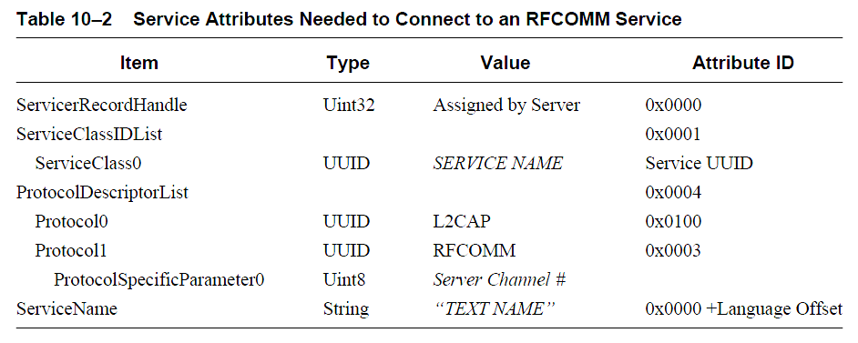 Msafd Rfcomm RFCOMM简单介绍-CSDN博客