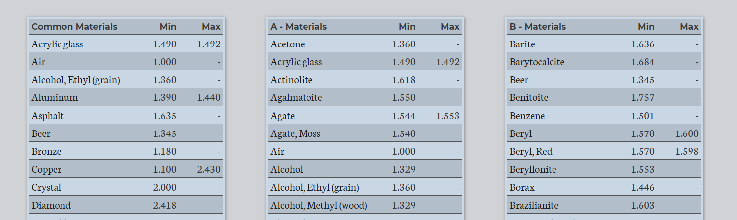 Index of Refraction values (IOR) 渲染参数