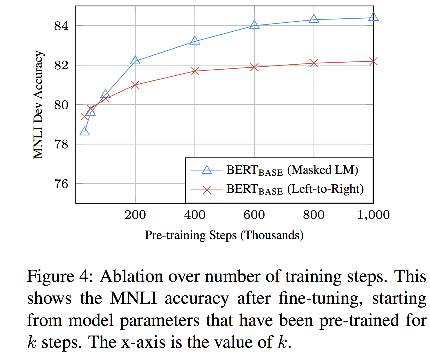 Word偏向一边有分隔符 Csdn