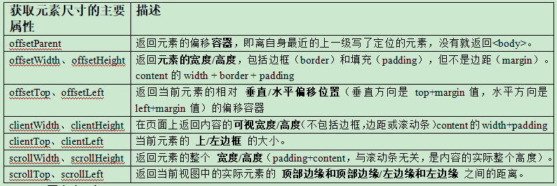 iframe 高度根据子页面来确定