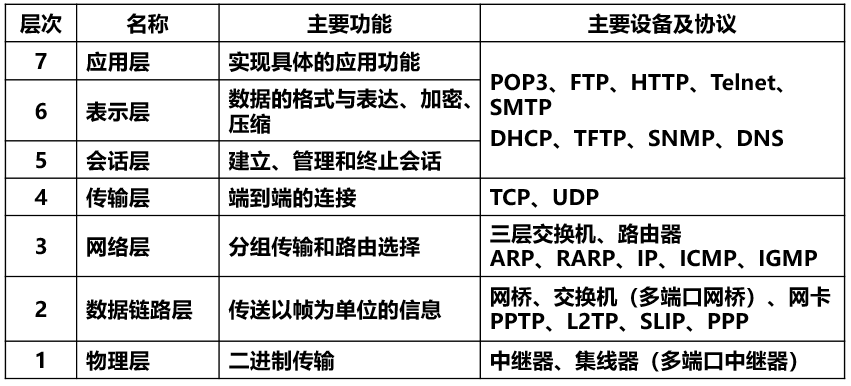 軟考軟件設計師六信息安全