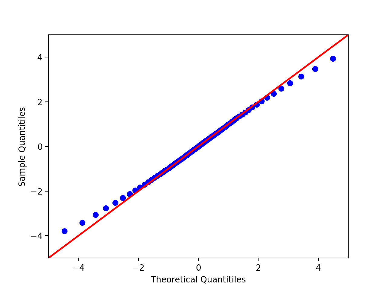 mh算法拟合标准柯西分布