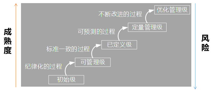 软考《软件设计师》第八章：系统开发