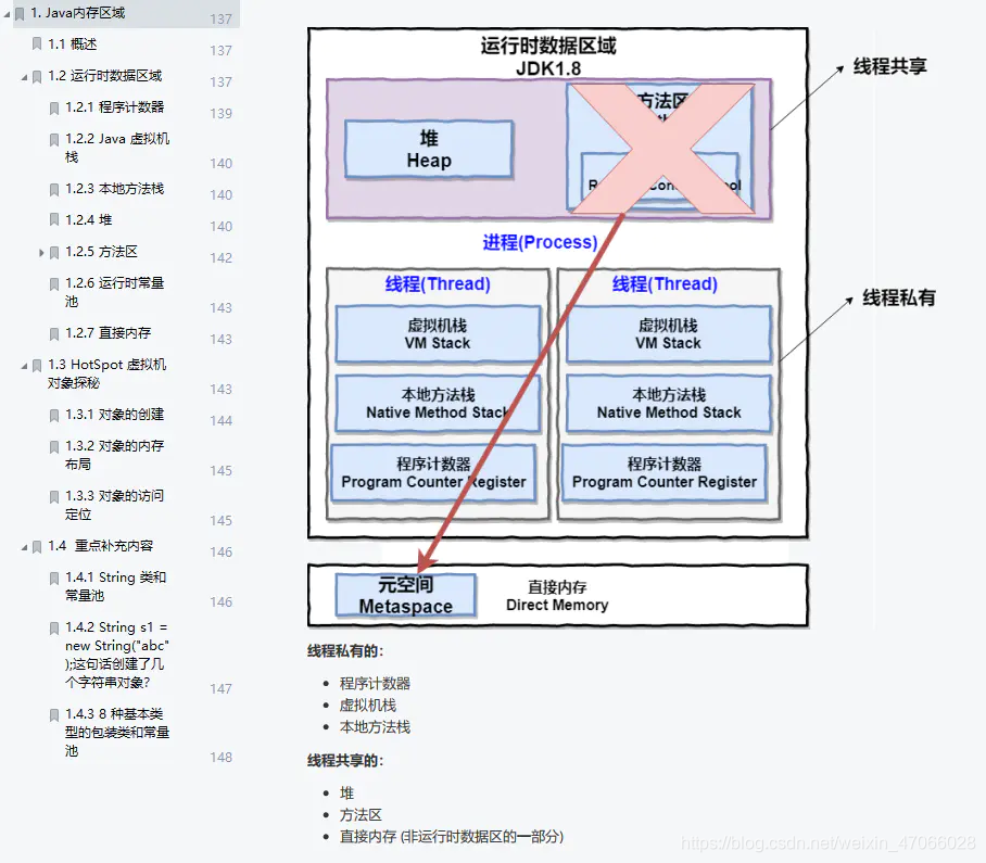 [外链图片转存失败,源站可能有防盗链机制,建议将图片保存下来直接上传(img-cqF2IOiK-1622447376857)(//upload-images.jianshu.io/upload_images/19471645-3a7107dfa8528be8.png?imageMogr2/auto-orient/strip|imageView2/2/w/908/format/webp)]