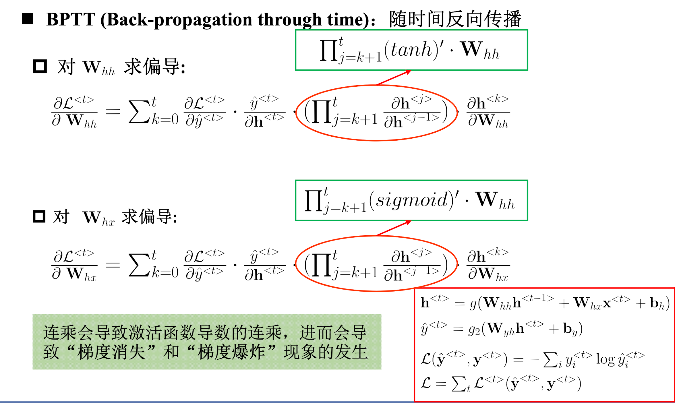 循环神经网络 基础 右边是我女神的博客 程序员资料 程序员资料