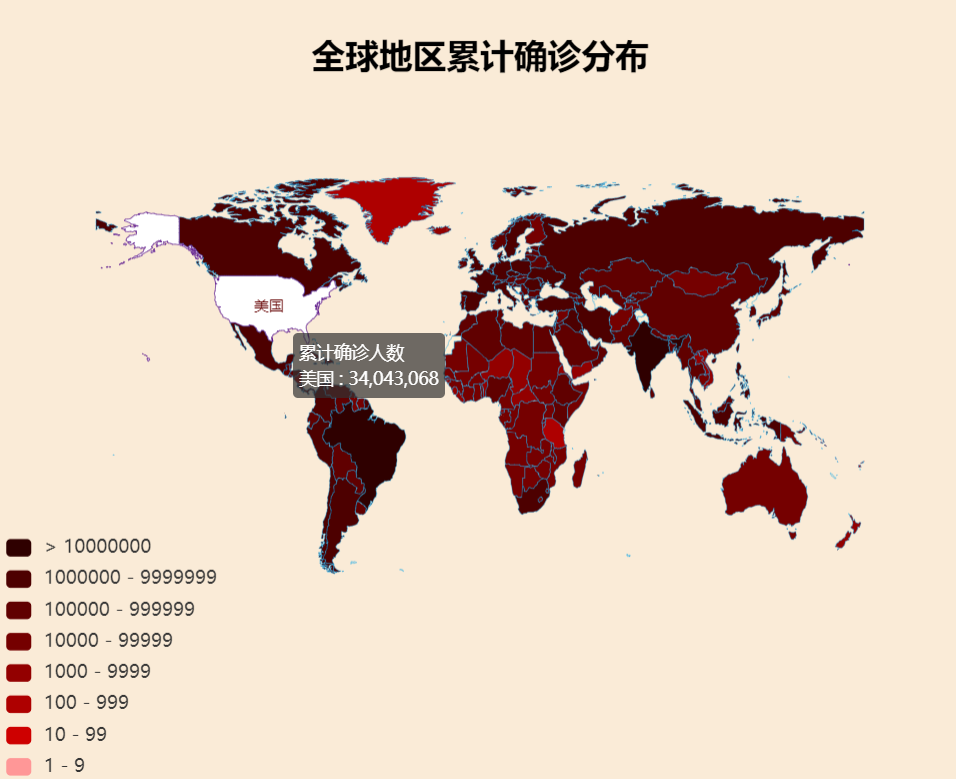 基于echarts数据可视化案例 