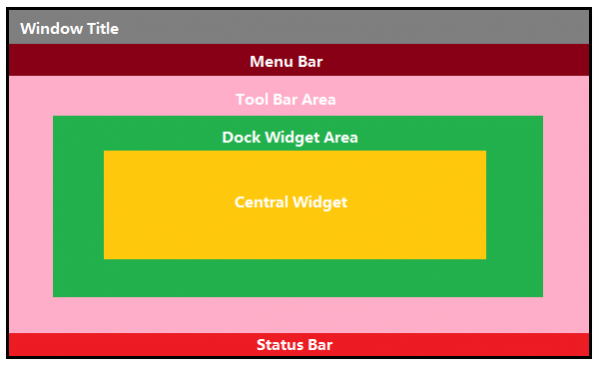 Qt中MainWindow 中QMenuBar、QToolBar、QStatusBar、QMenuBar使用_qmainwindow ...