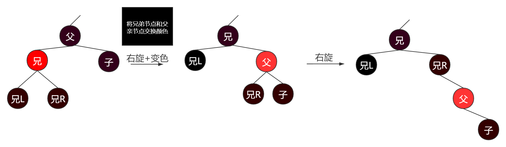 浅谈红黑树