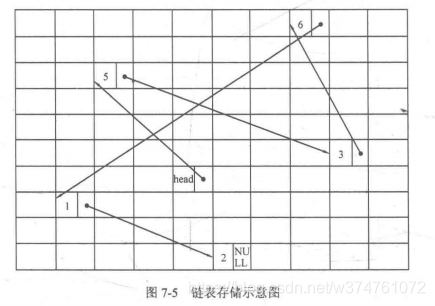 链表存储示意图