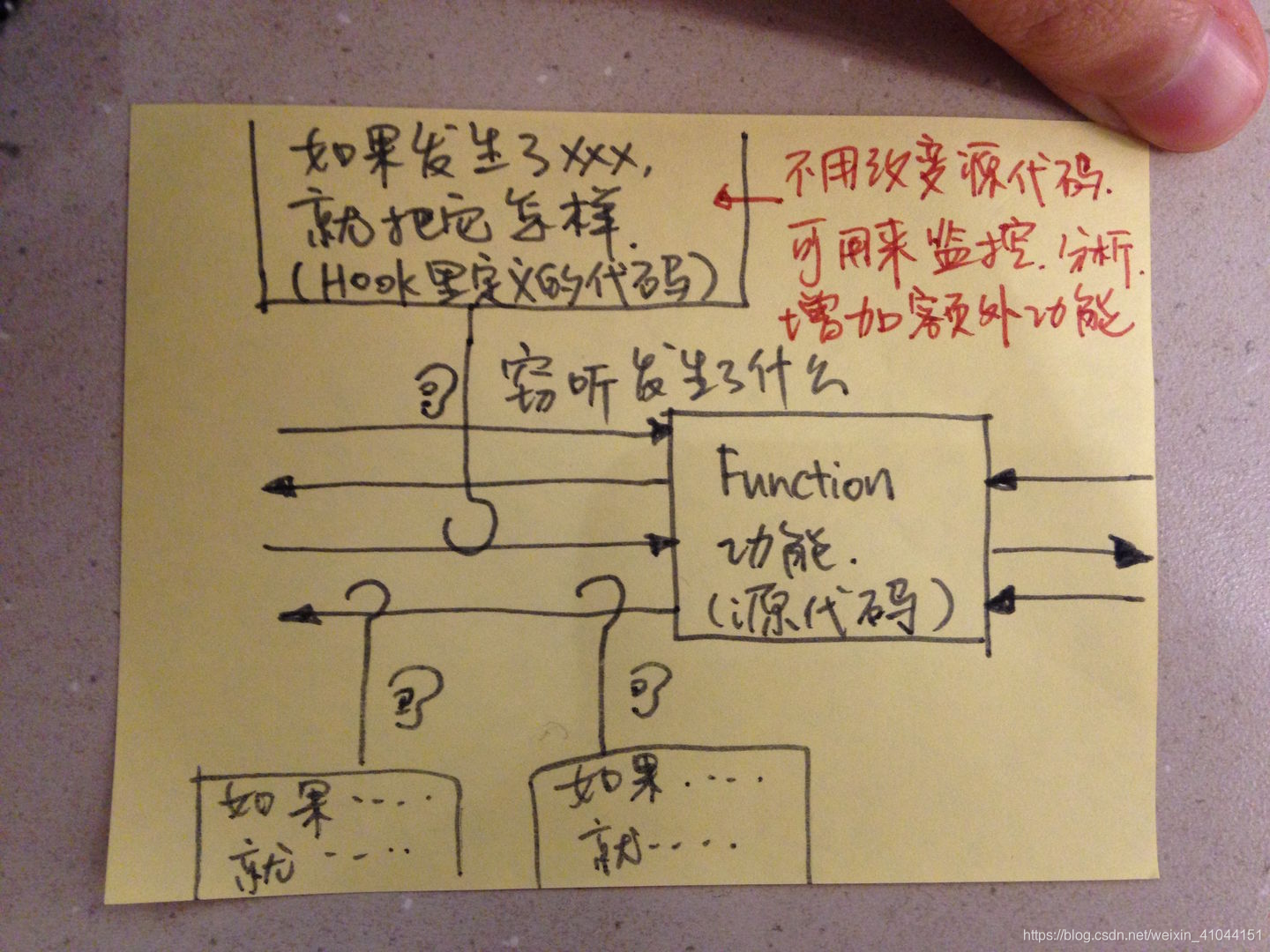 计算机术语hook的理解