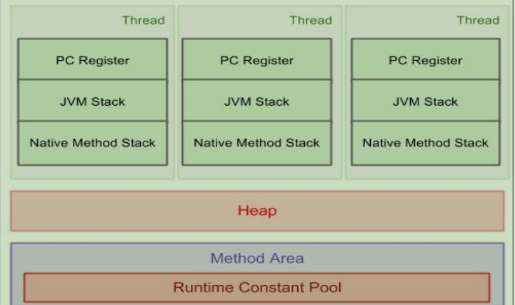 JVM(Java虚拟机)（由生到熟）