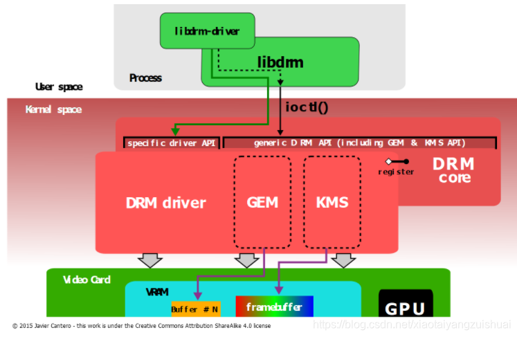 Drm Module 2021-05-31_drm fb-CSDN博客