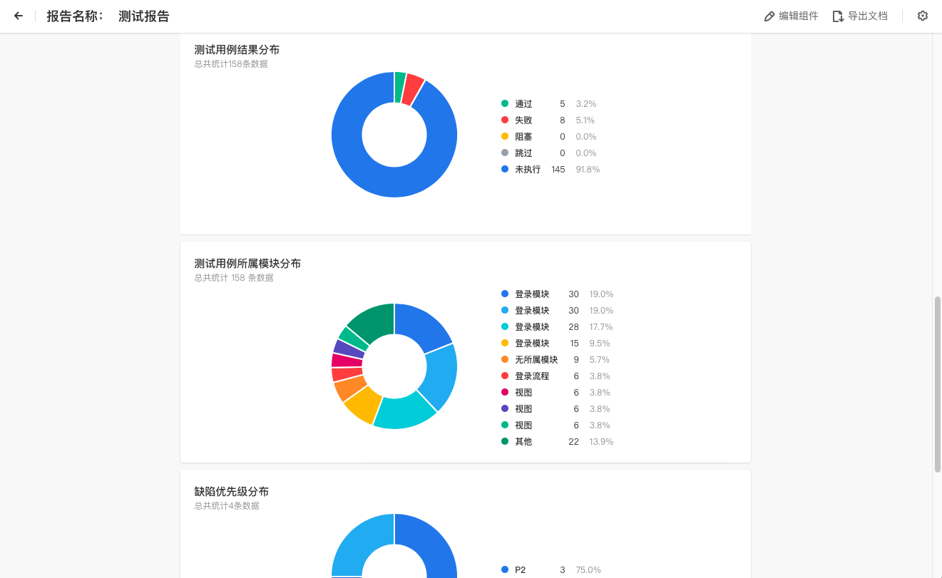 研发管理和项目管理有哪些痛点？