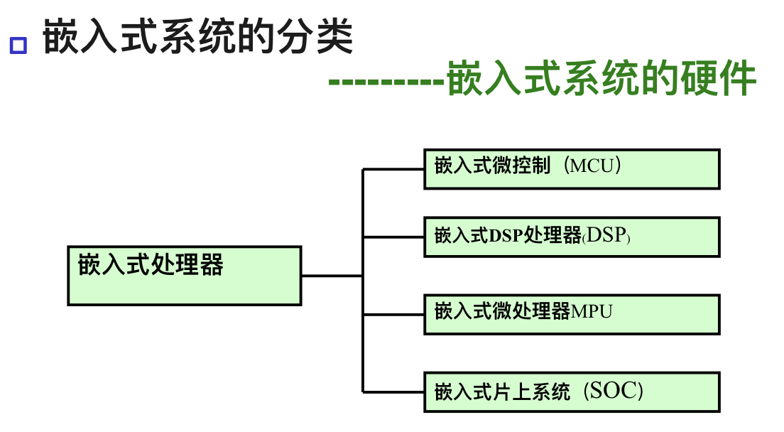 《嵌入式linux》期末 第0章 嵌入式系统概述