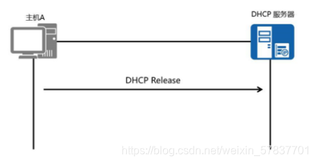 DHCP和DHCP中界