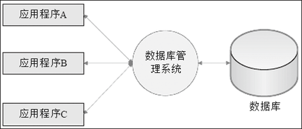 MySQL数据查询新人须知