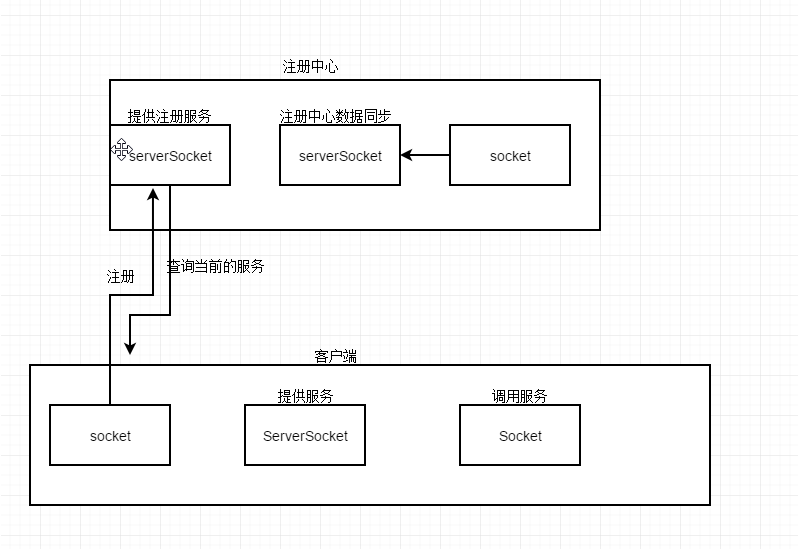 简单实现rpc调用