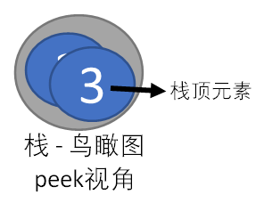 peek视角