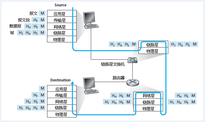 python安全攻防---scapy基础---计算机网络各层协议