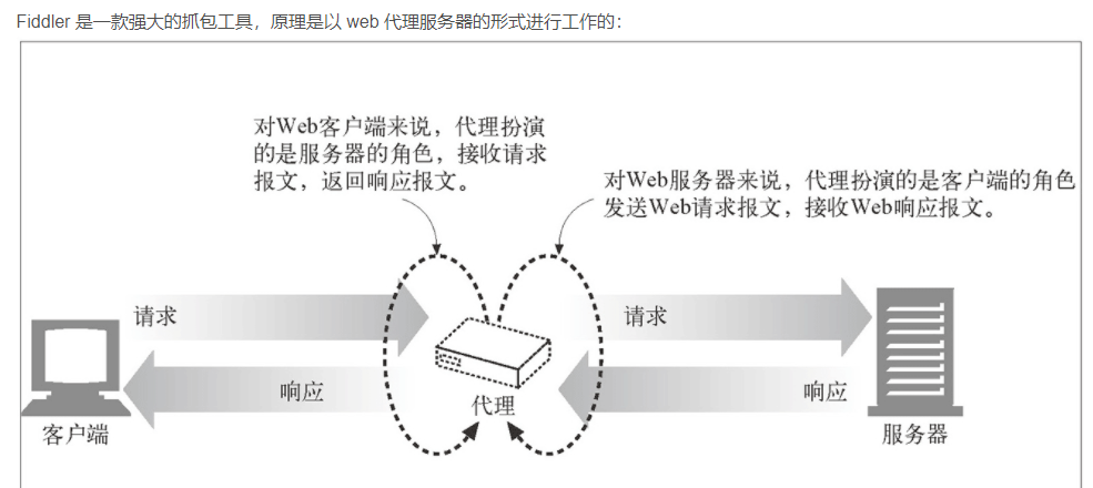 Fiddler/Proxifier/Charles_类似于proxifier-CSDN博客