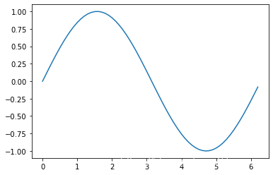 watermark,type_ZmFuZ3poZW5naGVpdGk,shadow_10,text_aHR0cHM6Ly9ibG9nLmNzZG4ubmV0L0pfX2FyaWVz,size_16,color_FFFFFF,t_70